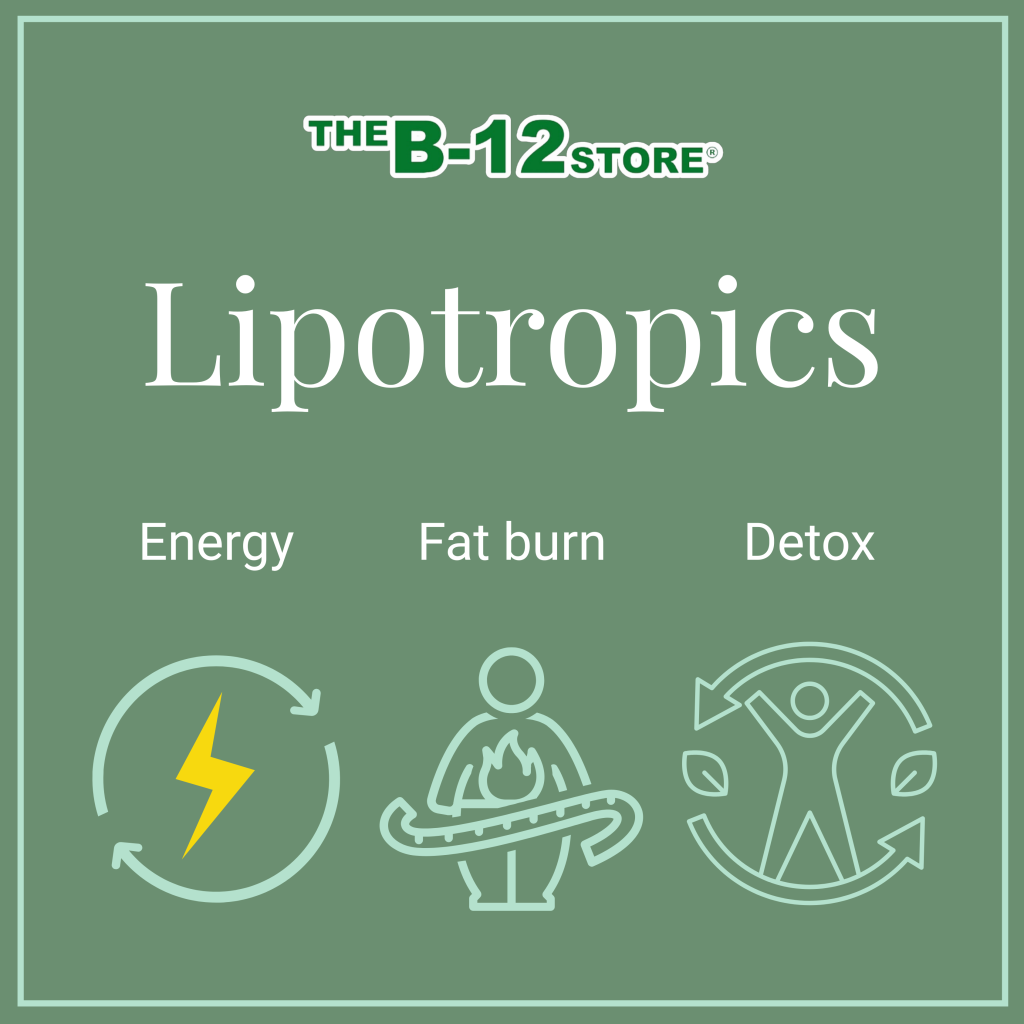 Graphic for The B-12 Store Lipotropics featuring the text “Lipotropics” with icons representing energy, fat burn, and detox benefits.
